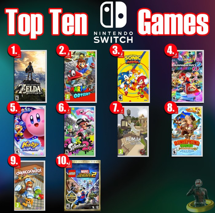 Best Nintendo Switch Games of 2024: Uncover the Ultimate Gaming Experience